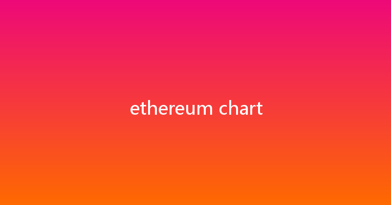 ethereum chart 